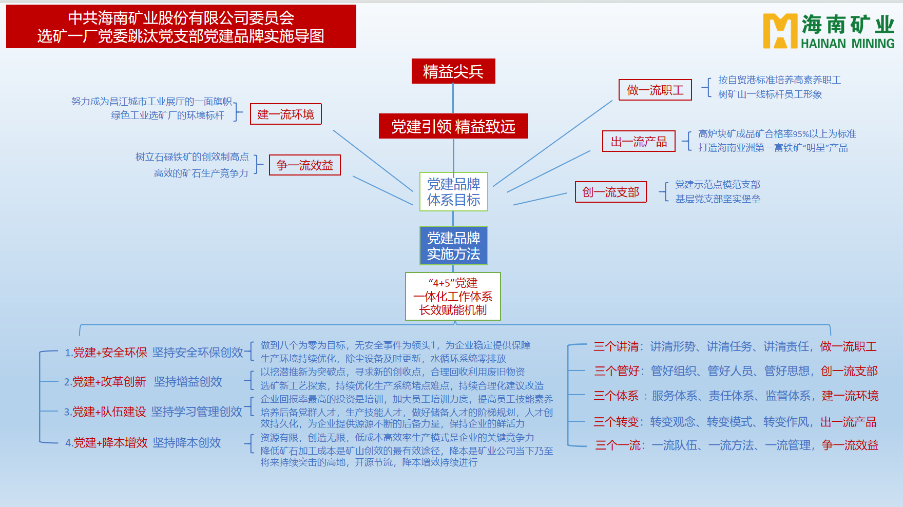 1704857324269748.png 海南矿业多个党支部获海南省国资委表彰3.png